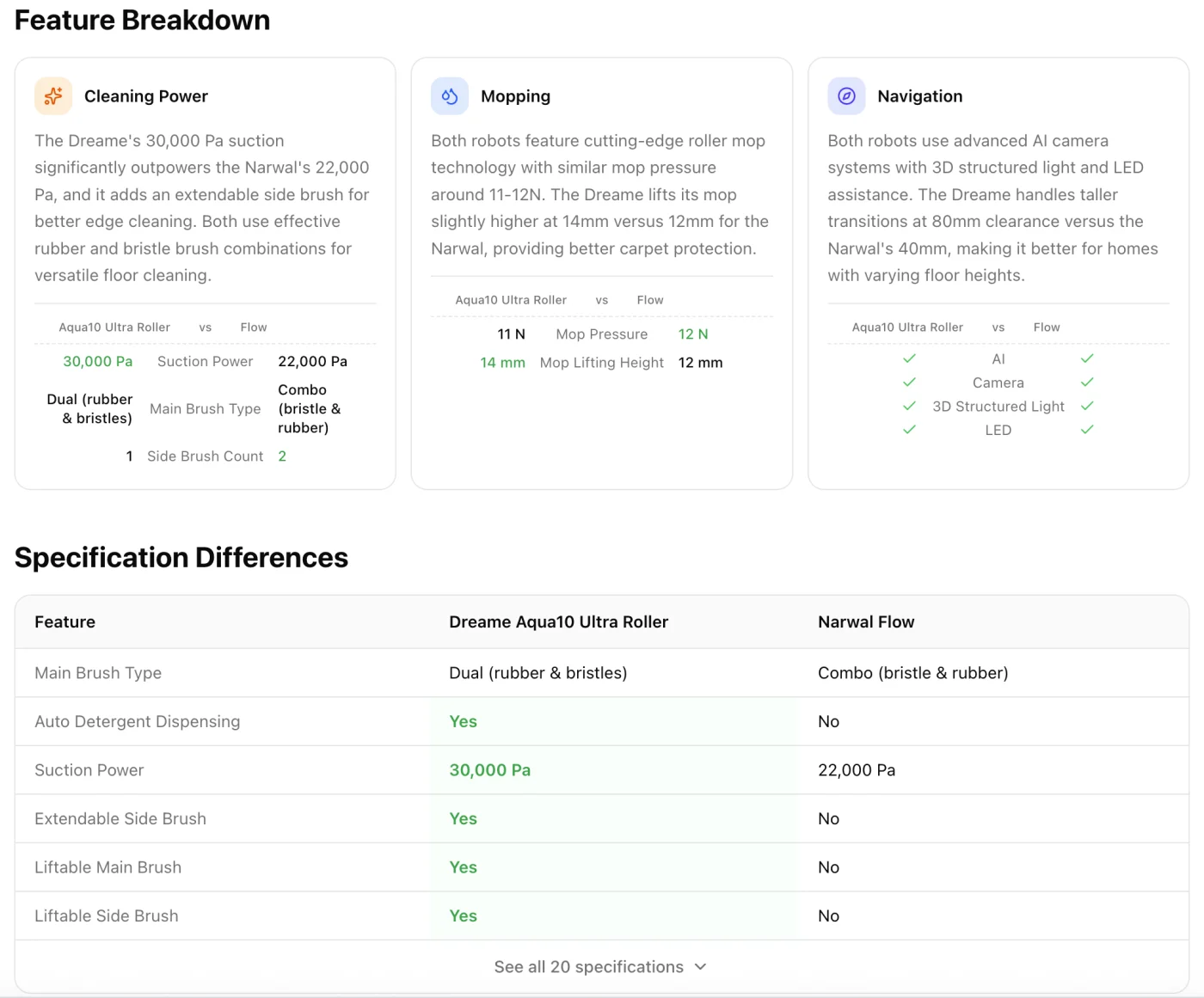 RoboRatings programmatic SEO page templates